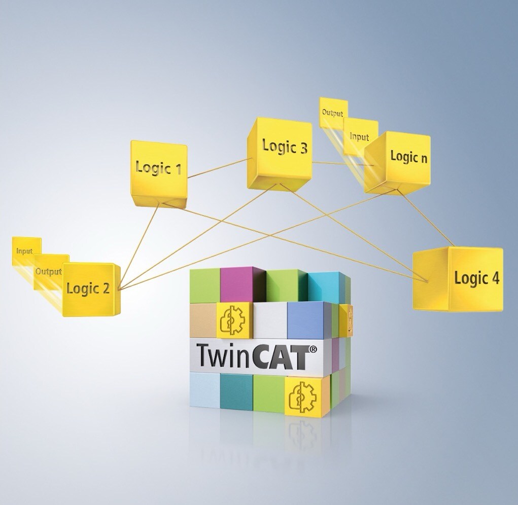 TwinSAFE